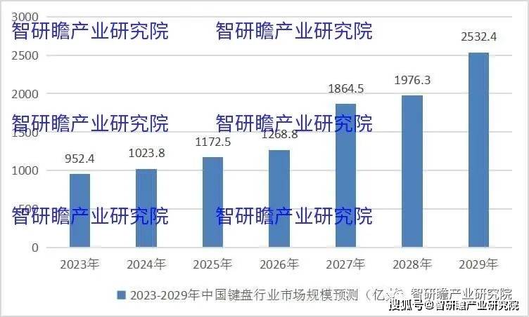 盘实现进口数量3806万个同比增长183%AG真人国际中国键盘行业：2021年我国键(图3)