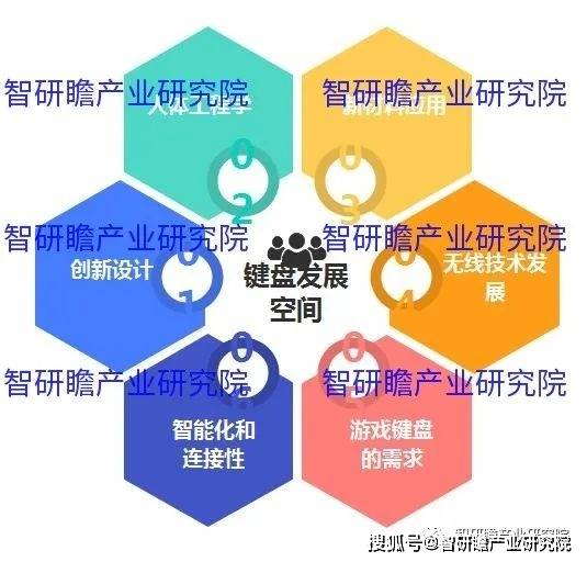 盘实现进口数量3806万个同比增长183%AG真人国际中国键盘行业：2021年我国键(图2)