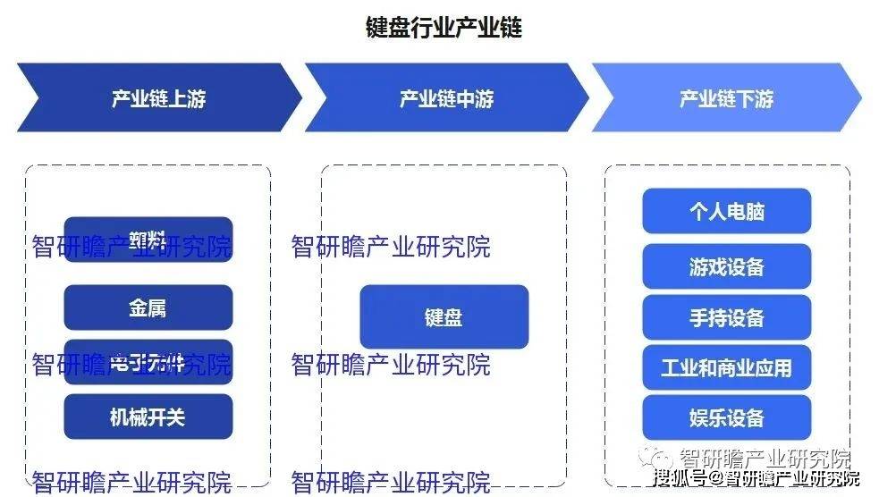 盘实现进口数量3806万个同比增长183%AG真人国际中国键盘行业：2021年我国键(图4)